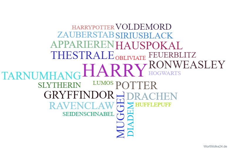 Wortwolke 'Harry Potter'